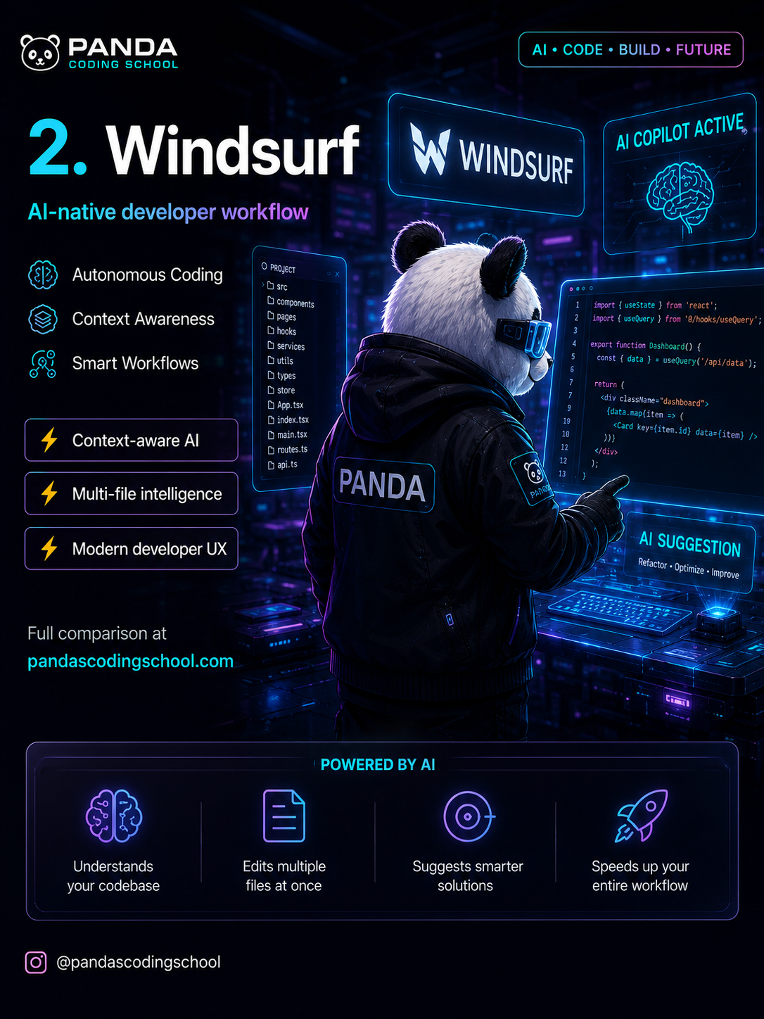 Windsurf: AI-native developer workflow